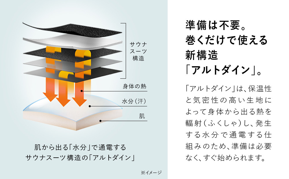 SIXPAD Abs 2ãLLãµã€ãºã ã·ãã¯ã¹ããã ã¢ã㺠è
¹çãã¬ãŒãã³ã° å®¶é»