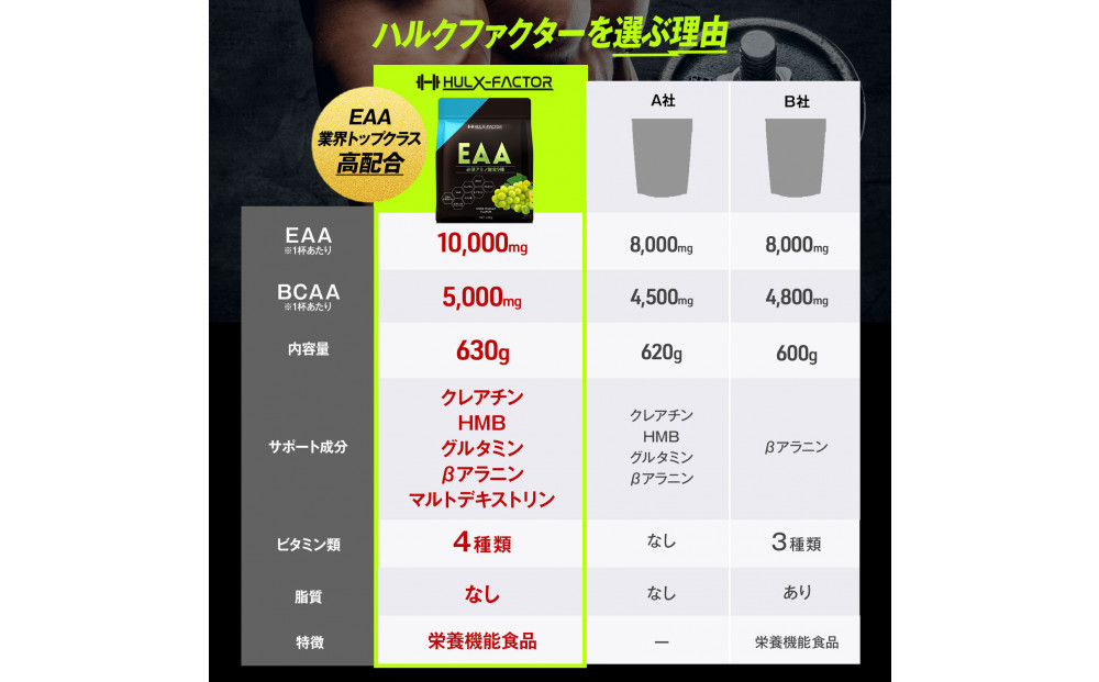 ãã«ã¯ãã¡ã¯ã¿ãŒ ãªãŒã«ã€ã³ã¯ã³é
å EAA ã·ã£ã€ã³ãã¹ã«ããé¢šå³ 630g å¿
é ã¢ããé
ž BCAA åœç£ ãµããªã¡ã³ã