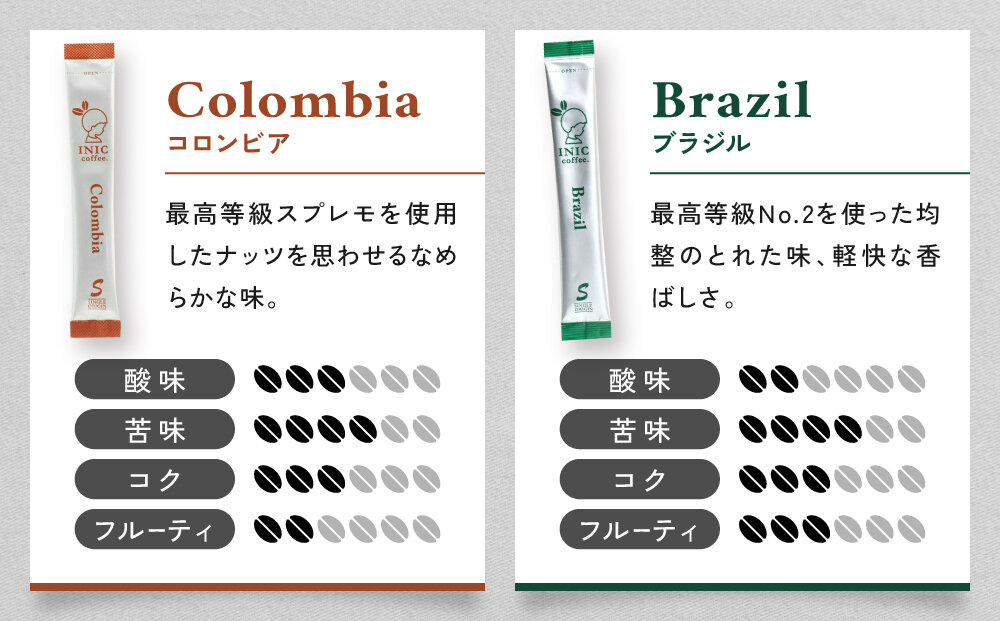 ã³ãŒã㌠ã¹ãã£ã㯠INIC coffee 人æ°ã®ç£å°å¥ã¢ãœãŒã 5æ¬Ã6çš® 30æ¬ ã®ãã æè»œã«æ¬æ Œããªããã®å³ ç²æ« çç² é£²ã¿æ¯ã¹ ã·ã³ã°ã«ãªãªãžã³ ã€ããã¯