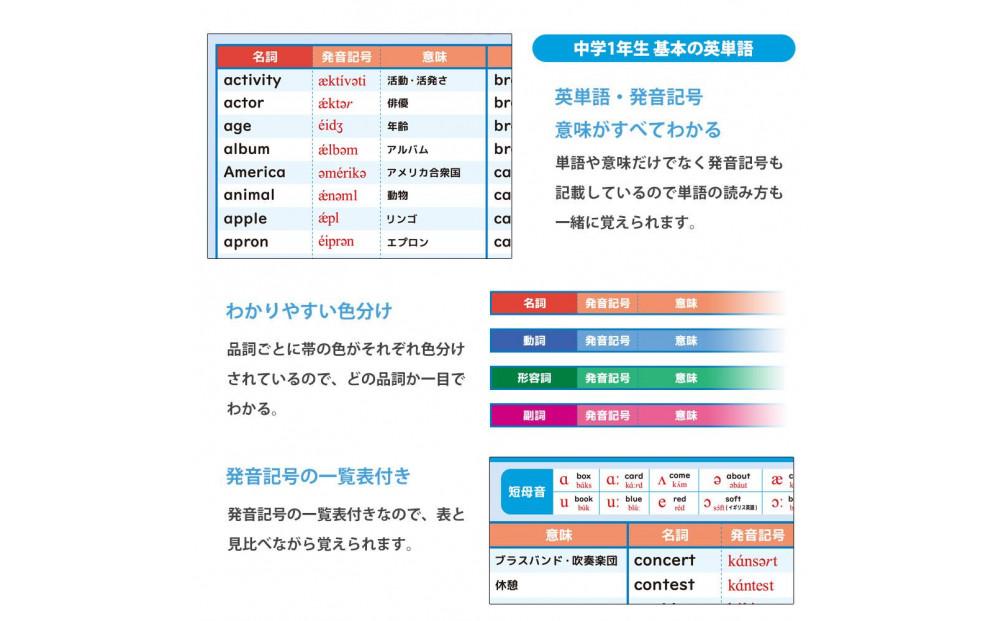 学習ポスター　英語　中学一年　基本の英単語【A4ユポ紙8枚＋A4コート紙8枚セット】