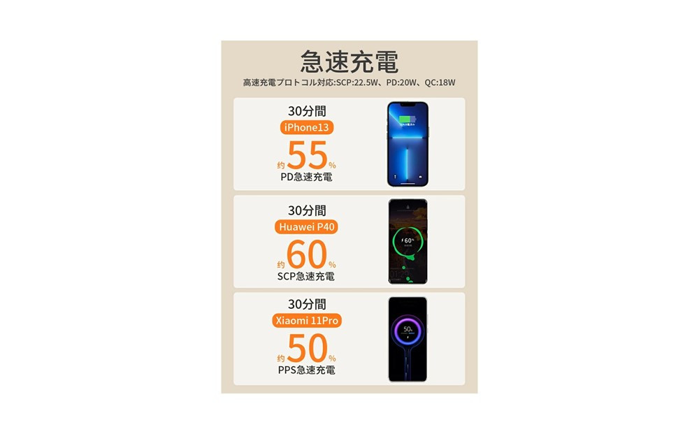 モバイルバッテリー パワーバンク 80000ｍAh 大容量 防災電源 2つUSB-A出力 Type-C出力/入力 外部バッテリー ポータブル給電所 LEDライト付き アウトドア照明 小型 軽量 ハンドル付き 携帯電話 タブレット ノートPC ゲーム機 カメラなどを充電可能