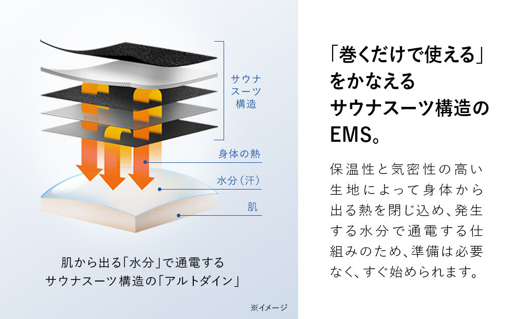 SIXPAD Medical Core【LLサイズ】 | シックスパッド メディカルコア EMS 体幹トレーニング 腹筋 引き締め 健康管理 人気 おすすめ フィットネス ダイエット 運動不足解消 筋力アップ トレーニング器具 健康グッズ 美容 健康家電 送料無料 名古屋市