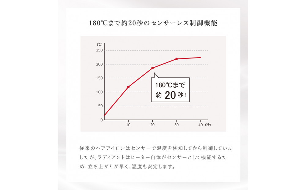 シルクプロヘアアイロン　radiant 28mmラディアントストレートアイロン