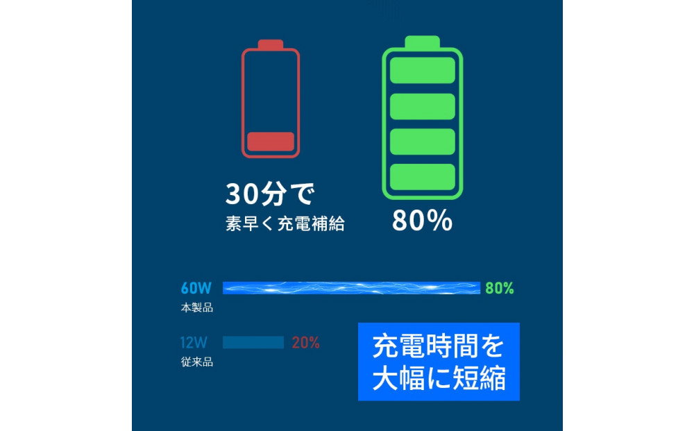 【2025最新】4in1ケーブル Type-C to Type-C充電ケーブル2m iPhone15/16対応 充電コード Type-C / iPhone / USB-A 急速充電対応 マルチケーブル 断線に強い 最大PD60W 時短充電 USB2.0 データ転送 480Mbps 高速データ通信 データ伝送 iOS Android 多機種対応