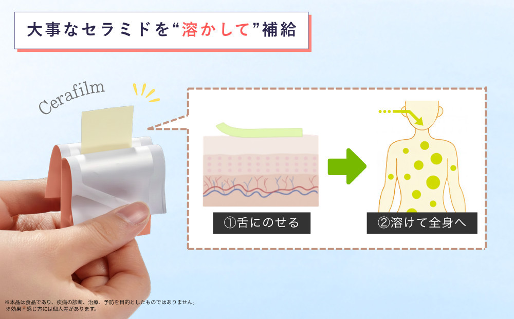 フィルム型セラミドサプリ　Cerafim （セラフィルム）