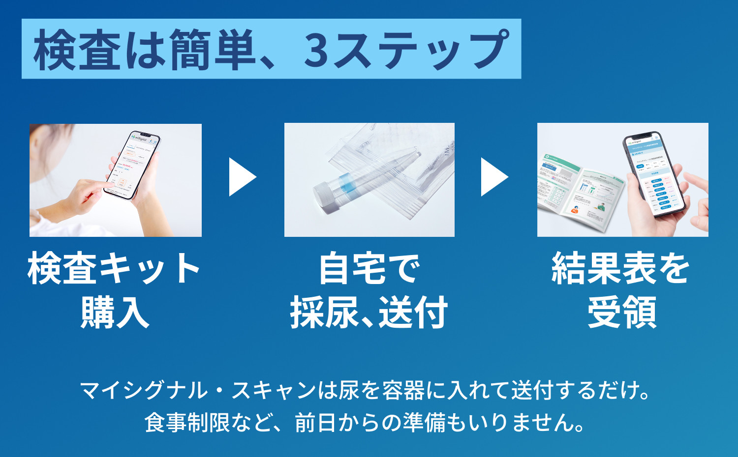 マイシグナル・スキャン｜尿中のマイクロRNAを測定し、10種のがんリスクを部位別にリスク判定