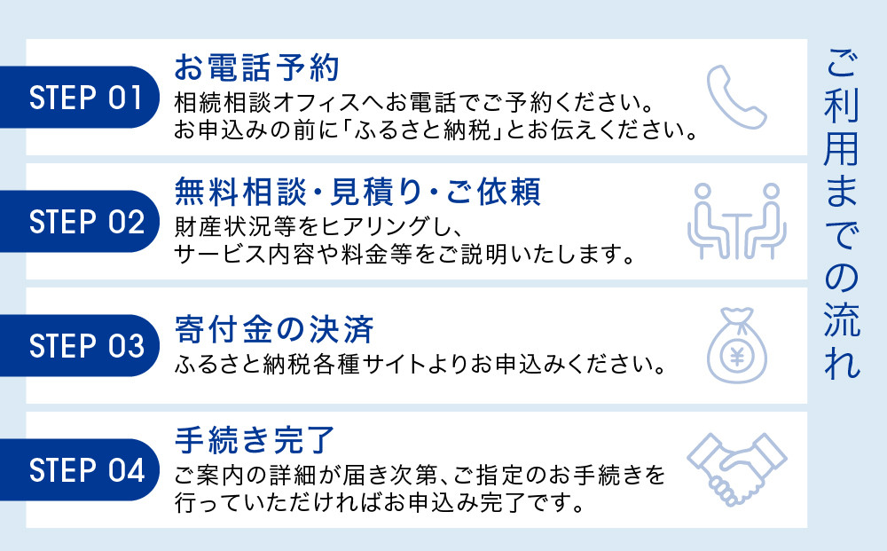 çšç士æ³äººã«ããçžç¶çžè«æã»ç³åæçå ±é
¬è£å©åž(3,000åÃ1æ)