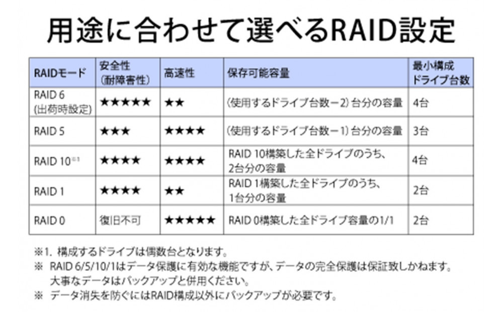 BUFFALO/バッファロー　TeraStation TS3430シリーズ 4ベイデスクトップ 8TB/TS3430DN0804