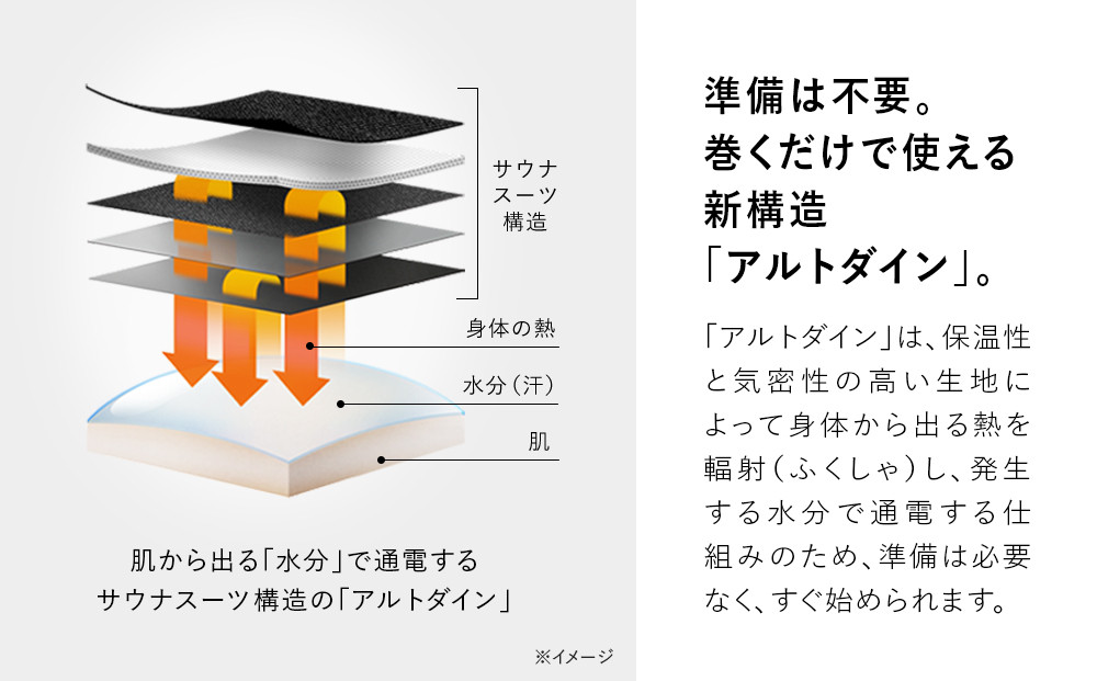 SIXPAD Core Belt 2ãSãµã€ãºã ã·ãã¯ã¹ããã ã³ã¢ãã«ã çã㬠家é»