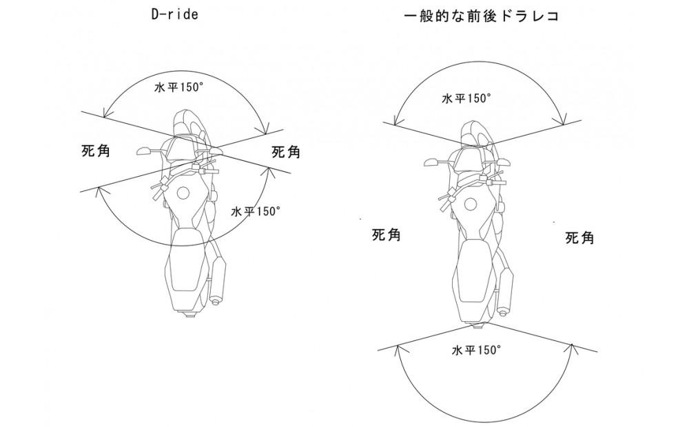 äžçåãæ¥ç±³ç¹èš±ååŸããã€ã¯çšããã¯ãã©ãŒåååŸãã©ã€ãã¬ã³ãŒããŒ