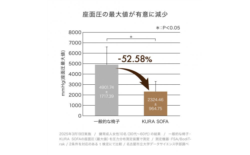 &MEDICAL KURA SOFA【フォレストオリーブ】