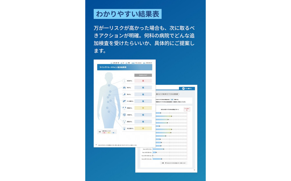 ãã€ã·ã°ãã«ã»ã¹ãã£ã³ïœå°¿äžã®ãã€ã¯ãRNAãæž¬å®ãã10çš®ã®ãããªã¹ã¯ãéšäœå¥ã«ãªã¹ã¯å€å®