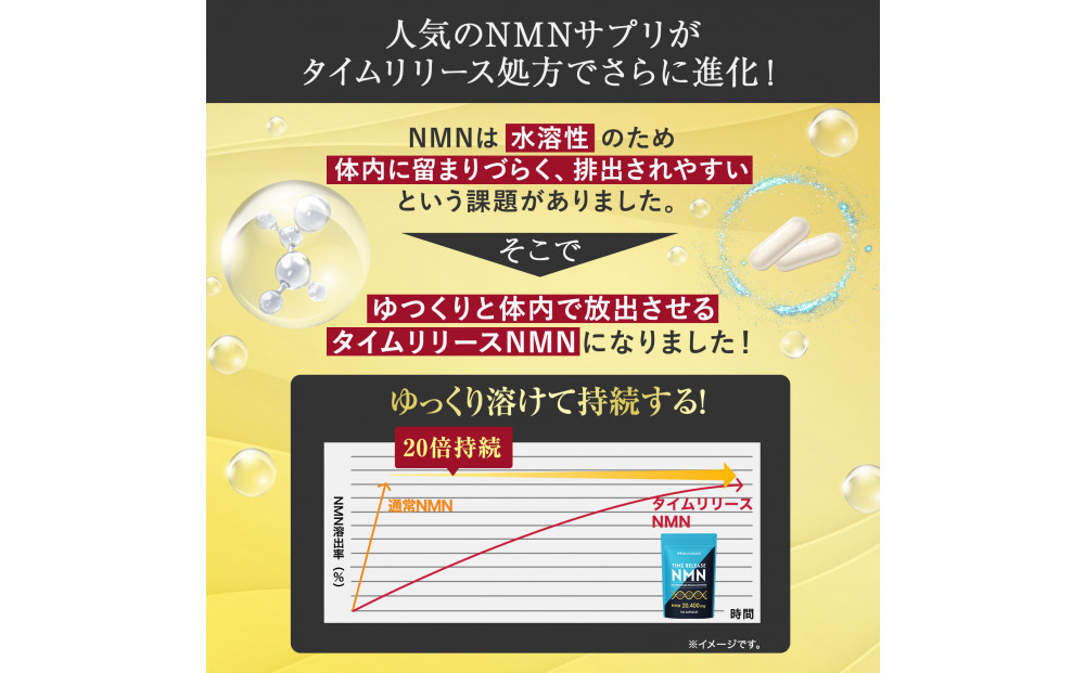 ハルクファクター タイムリリース NMN サプリ 136粒 高純度100％ 日本製 20400mg マルチビタミン12種 レスベラトロール 植物性カプセル 栄養機能食品
