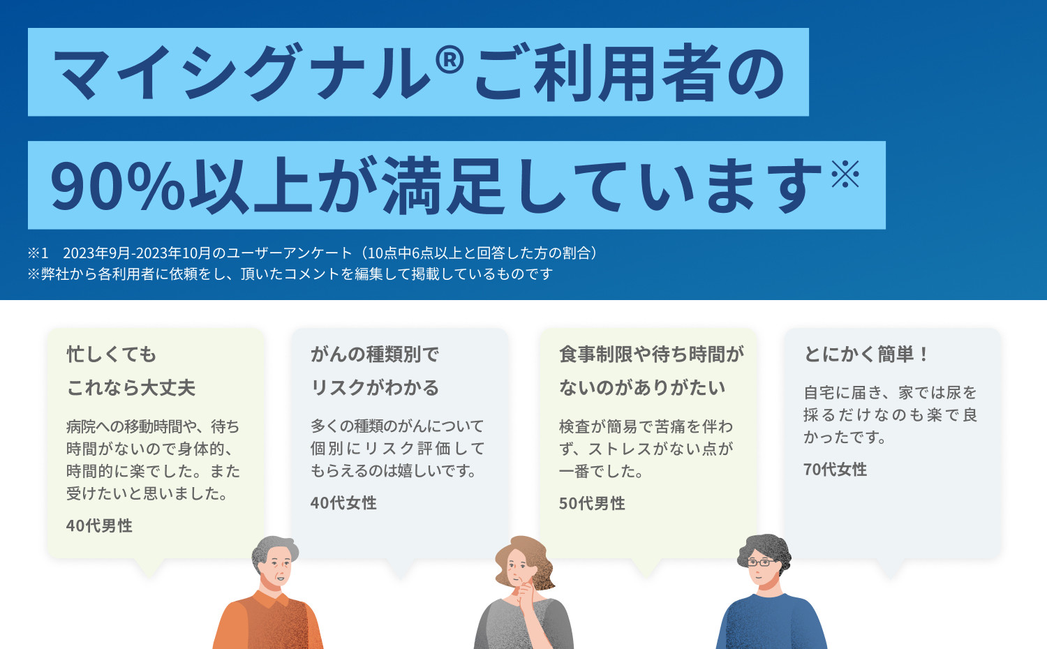 マイシグナル・スキャン｜尿中のマイクロRNAを測定し、10種のがんリスクを部位別にリスク判定