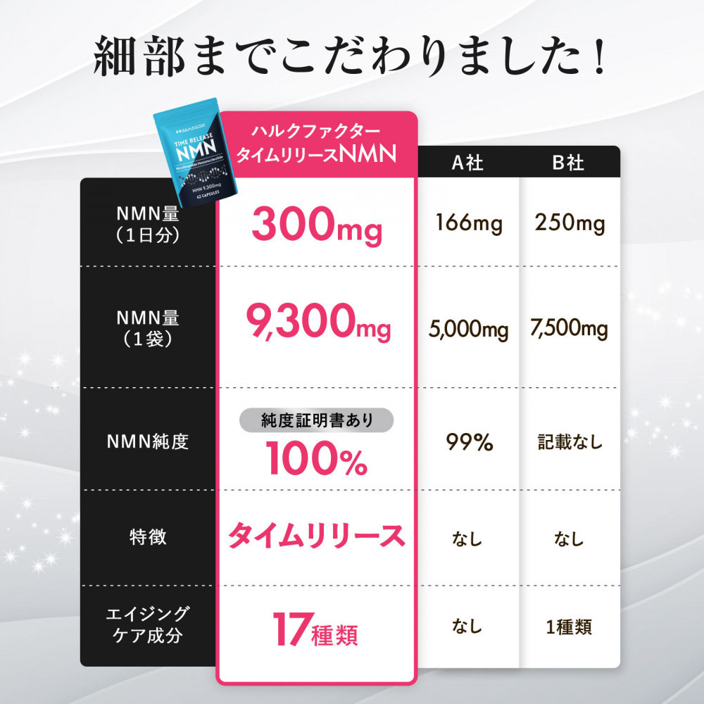 ハルクファクター タイムリリース NMN サプリ 62粒 高純度100％ 日本製 9300mg マルチビタミン12種 レスベラトロール 植物性カプセル 栄養機能食品