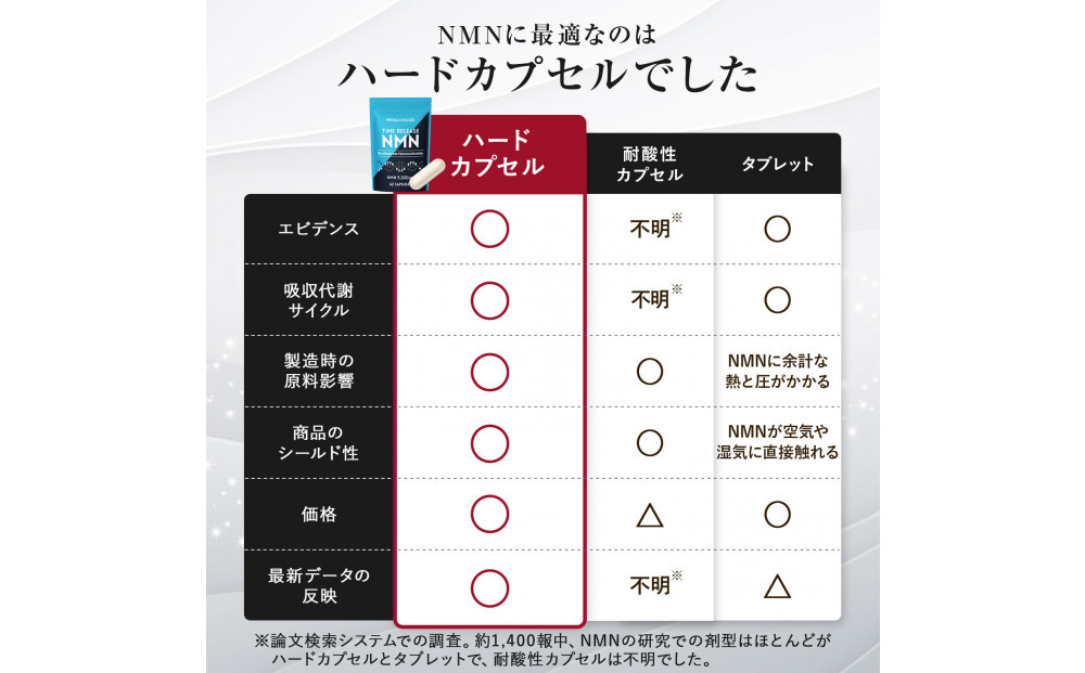 ハルクファクター タイムリリース NMN サプリ 62粒 高純度100％ 日本製 9300mg マルチビタミン12種 レスベラトロール 植物性カプセル 栄養機能食品