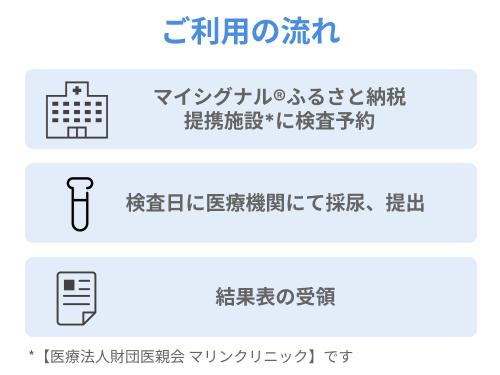 RNA×AIで、今のがんリスクを高精度に。がんリスク検査マイシグナル