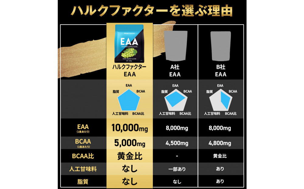 ハルクファクター EAA 白ぶどう風味 人工甘味料不使用 520g BCAA 国産 サプリメント