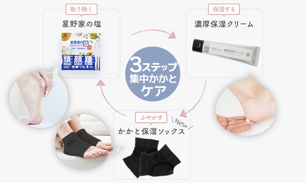 æéå®¶ã®éäžãããšã±ã¢ïŒç¹ã»ãã