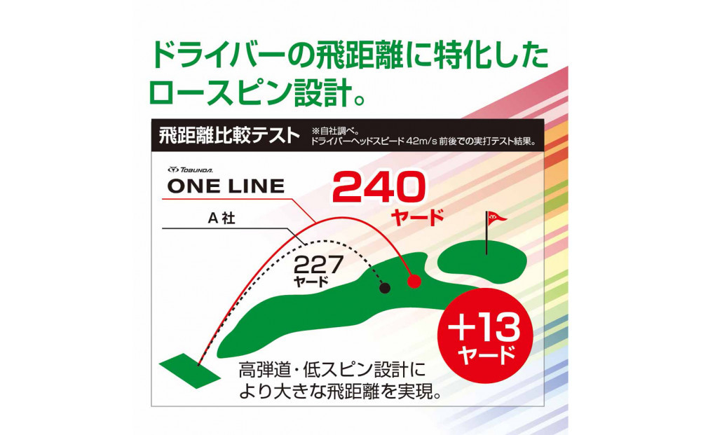 ゴルフボール トブンダ/グリーン×ブルー/4面アライメント/12球