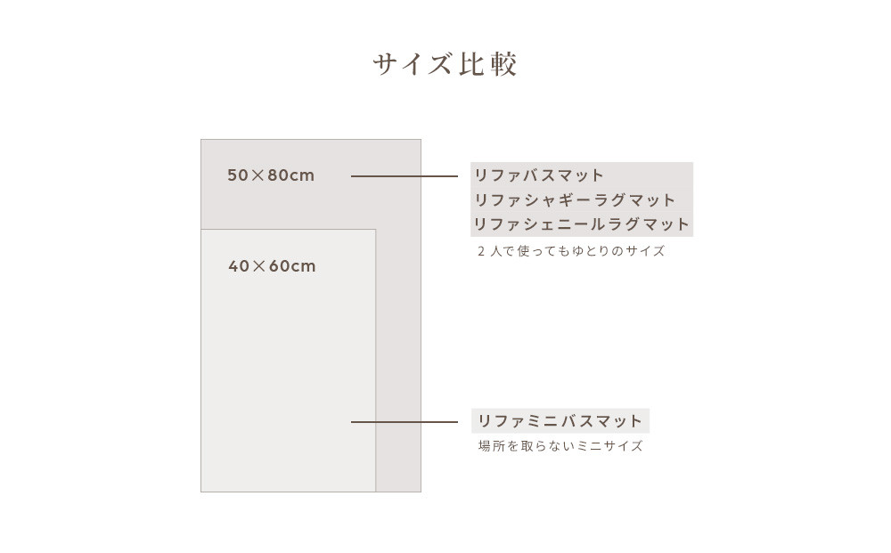 【ホワイト】リファミニバスマット