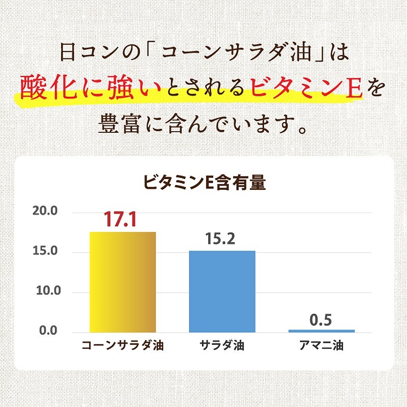 ニッコン コーンサラダ油（1.4kg×6缶） 国産コーンオイル とうもろこし胚芽100％使用 無添加　H158-022