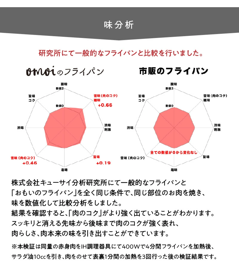 〈カンブリア宮殿で紹介されました！〉 おもいのフライパン　26cm　目指したのは世界で一番お肉がおいしく焼けるフライパン　H051-174