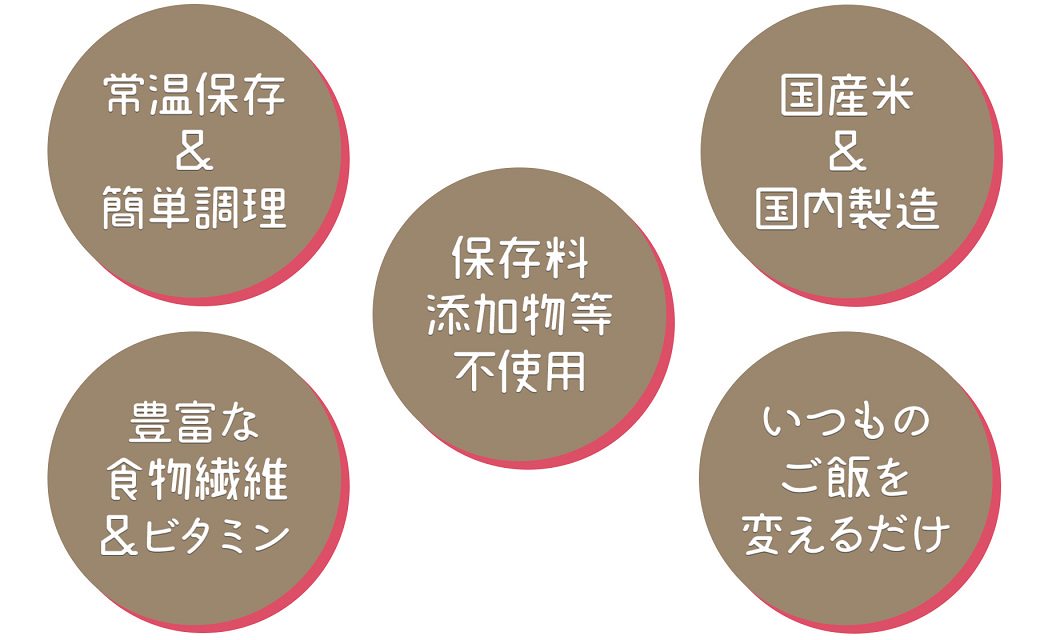 【6回定期便　玄米パックご飯】北海道産ゆめぴりか使用 150g×24個入り やわらかい玄米ごはん レトルト 玄米 パックライス レンジ 保存食 非常食 防災 キャンプ ごはん 玄米 一人暮らし 備蓄 タイパ飯 安心安全なヤマトライス　H074-654