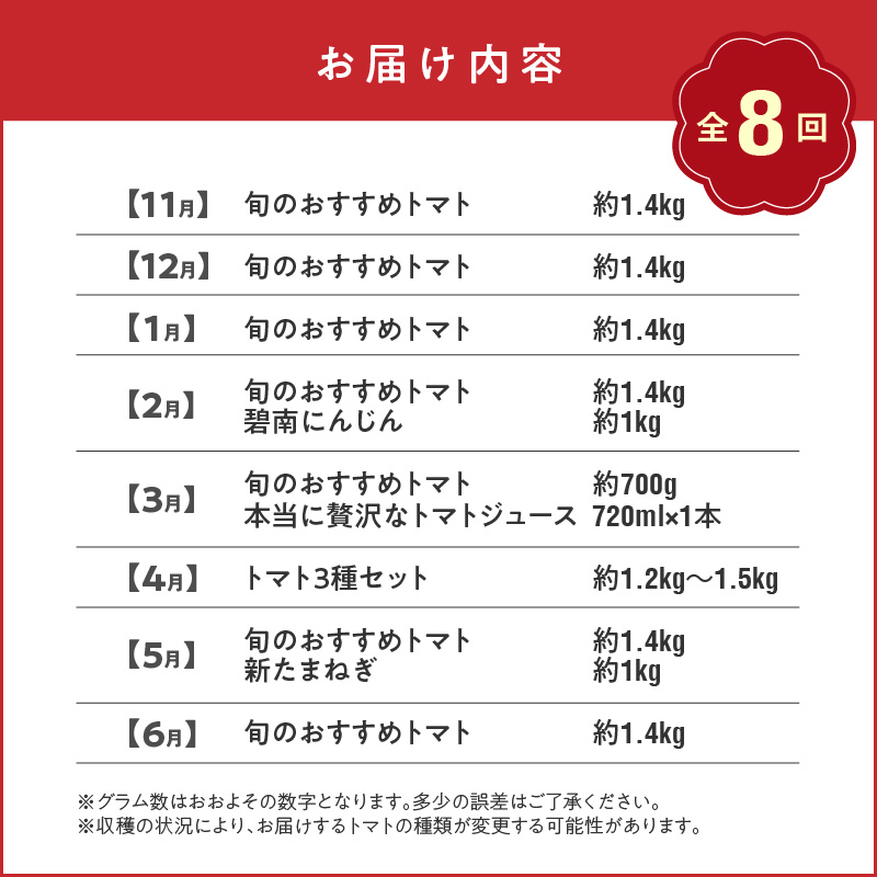 【先行受付】個数限定 トマト 定期便 全8回 溢れる 果汁 さくらんぼトマト 独創的 果肉 食感 いちごトマト 色 形 さまざま ジュエリートマト 濃厚 甘み 酸味 バランス 絶妙 フルーツトマト 碧南にんじん トマトジュース 新たまねぎ 野菜 愛知県 碧南市 送料無料  H004-207