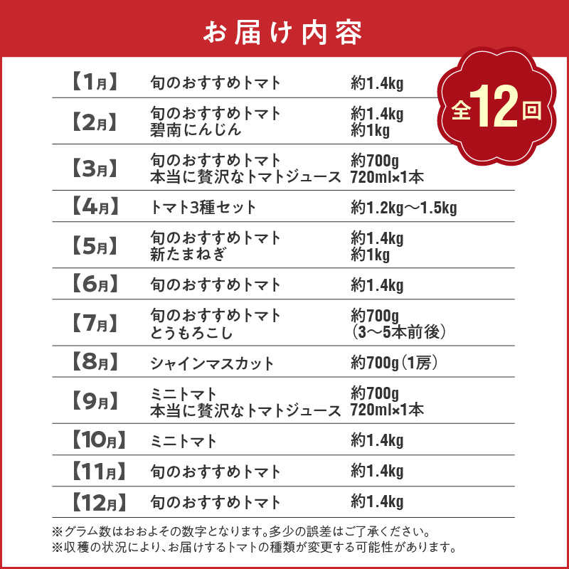 【個数限定】毎月発送!1年楽しめる長田農園 旬のスペシャル定期便 野菜ソムリエサミット 金賞 受賞 長田農園 産地直送 カラフル トマト とまと 野菜 やさい フルーツ サラダ 濃厚 甘い ご褒美 プレゼント 美容 健康 リピート多数 人気 高評価 数量限定 碧南市 H004-168