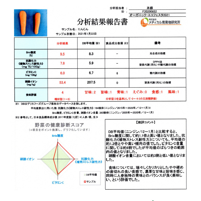 ＜フジテレビ『どっちのふるさと？』で紹介されました！＞ 訳あり 冬期限定 にんじん マドンナキャロット 容量 3kg 先行予約 国産 甘い フルーツのような味わい お子様にもおすすめ 栄養 神重農産 野菜 愛知県 碧南市 送料無料 H105-155