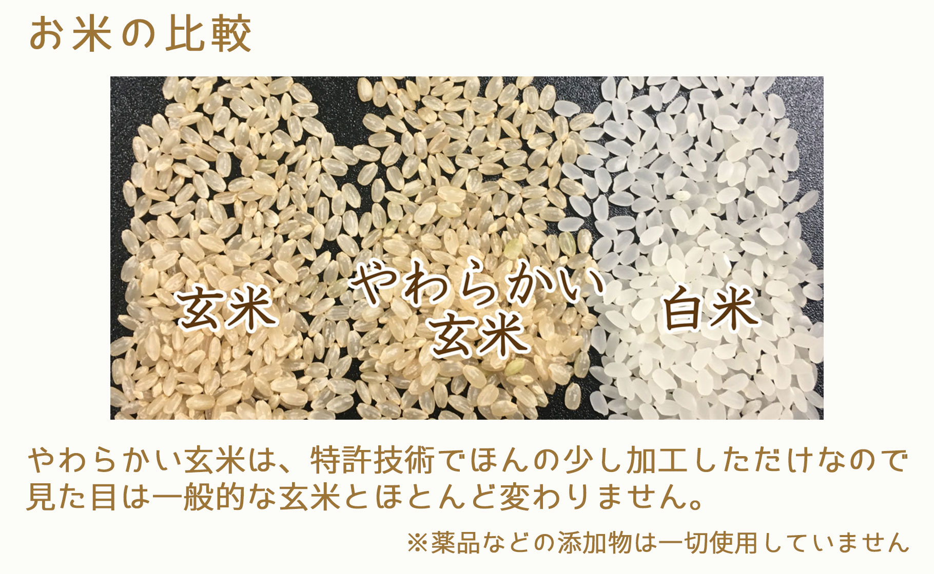 やわらかい玄米 新潟県産コシヒカリ 900g 4袋 安心安全なヤマトライス H074 246 Jalふるさと納税 Jalのマイルがたまるふるさと納税サイト