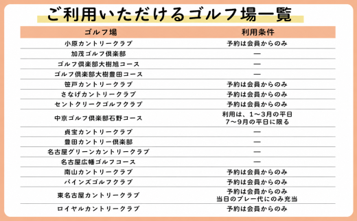 豊田市ゴルフ場利用券1枚(市内16ゴルフ場利用可)