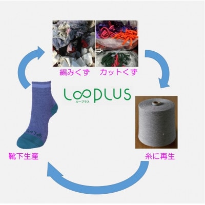 ループラス自転車用ソックス　Sサイズ【23-25cm】　おまかせ2色【1369544】