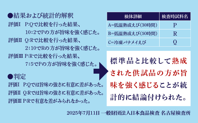 殻付き低温熟成海老6尾×6P《配達不可エリア：北海道・沖縄・離島》・K318