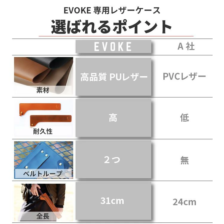 【EVOKE/イヴォーグ公式】 ファイヤープレーストング 専用バッグ / 薪ばさみ 収納ケース（ブラック）※カバーのみ