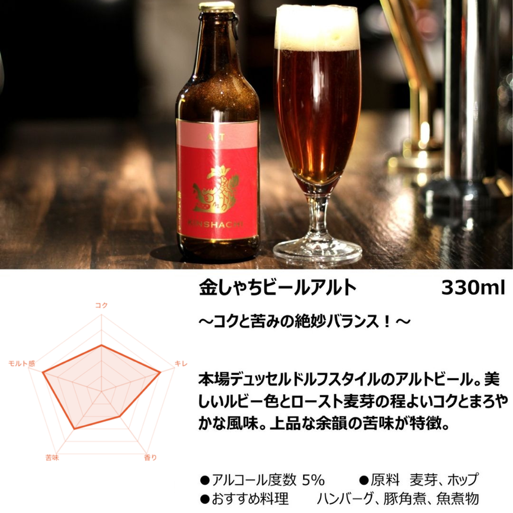 金しゃちビール 受賞飲みくらべセット 5銘柄