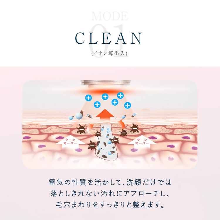 【LOABI/ロアビ公式】 1台6役 ホームケア美顔器 ESPELIA エスペリア