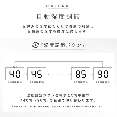 縲色LOAD/繝輔Ο繝シ繝牙ャ蠑上 蜊謎ク雁梛 繧ケ繝√シ繝蠑丞刈貉ソ蝎ィ