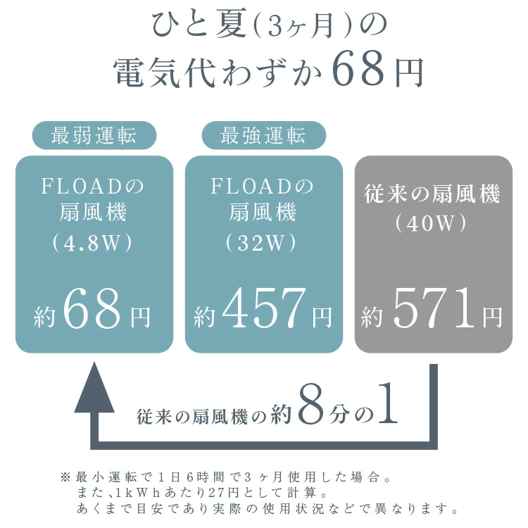 縲色LOAD/繝輔Ο繝シ繝牙ャ蠑上 DC謇鬚ィ讖 繧オ繝シ繧ュ繝・繝ャ繝シ繧ソ繝シシ医ヶ繝ゥ繝繧ッシ