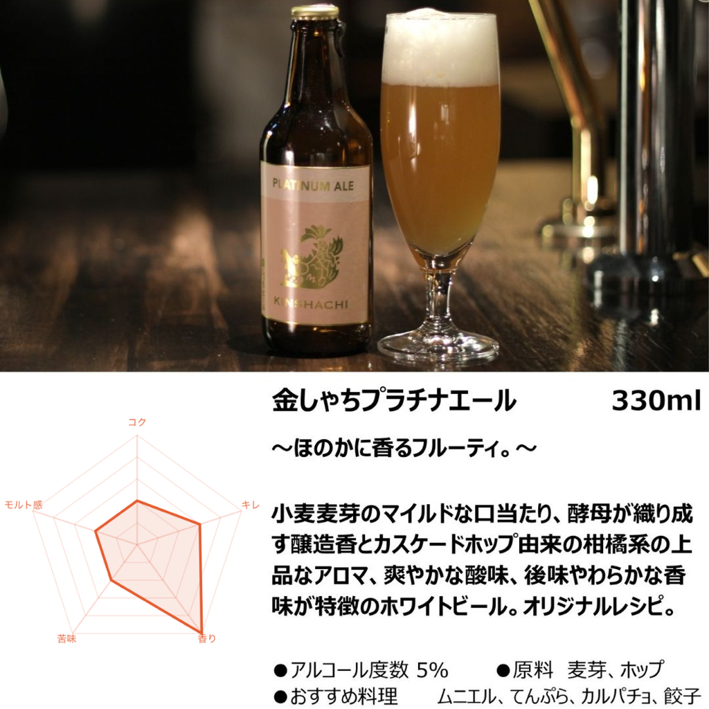 金しゃちビール24本セット（ アルト ・ ピルスナー ・ IPA ・ プラチナエール 全4種×6本）