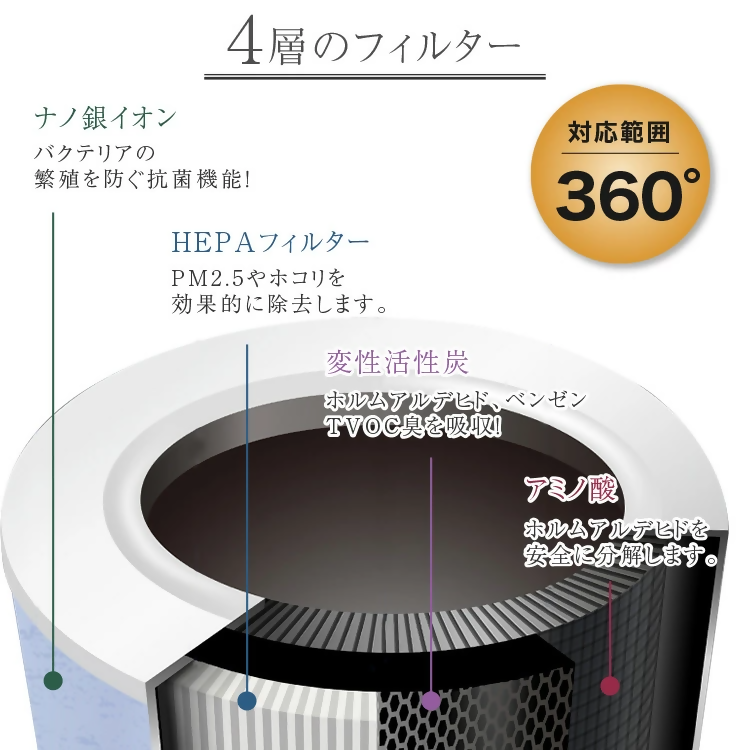 【FLOAD/フロード公式】 空気清浄機