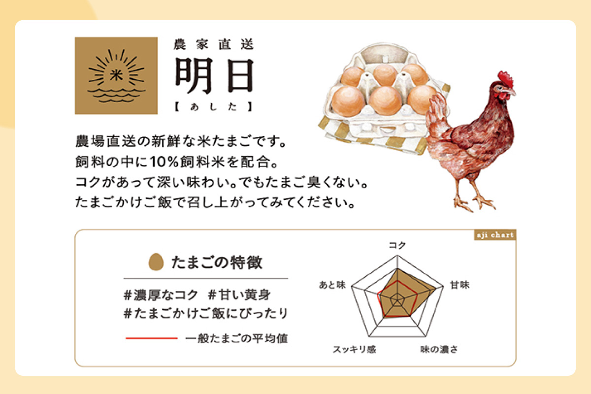 ココテラスの絶品パンケーキミックスセット