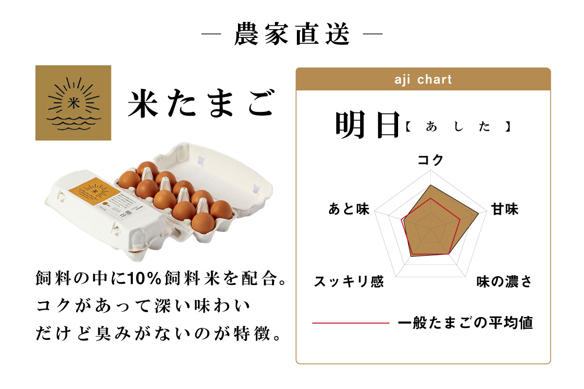 ã6ãµæå®æäŸ¿ãã³ã³ãã©ã¹ã®ææ¥ïŒèµ€ããŸãïŒ55å + 5åä¿èšŒïŒèš60åïŒãJGAPèªèšŒã