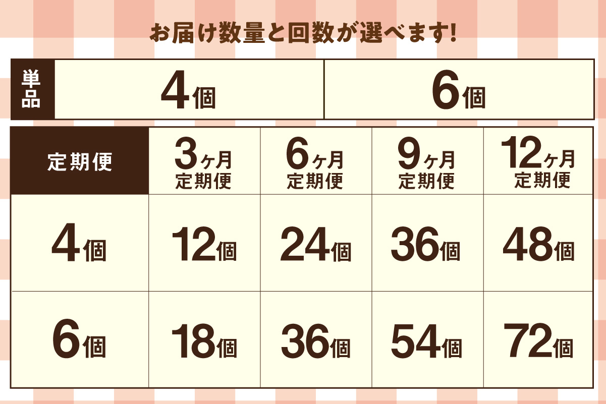 【受注生産】たまご農家のしあわせプリン（6個セット）