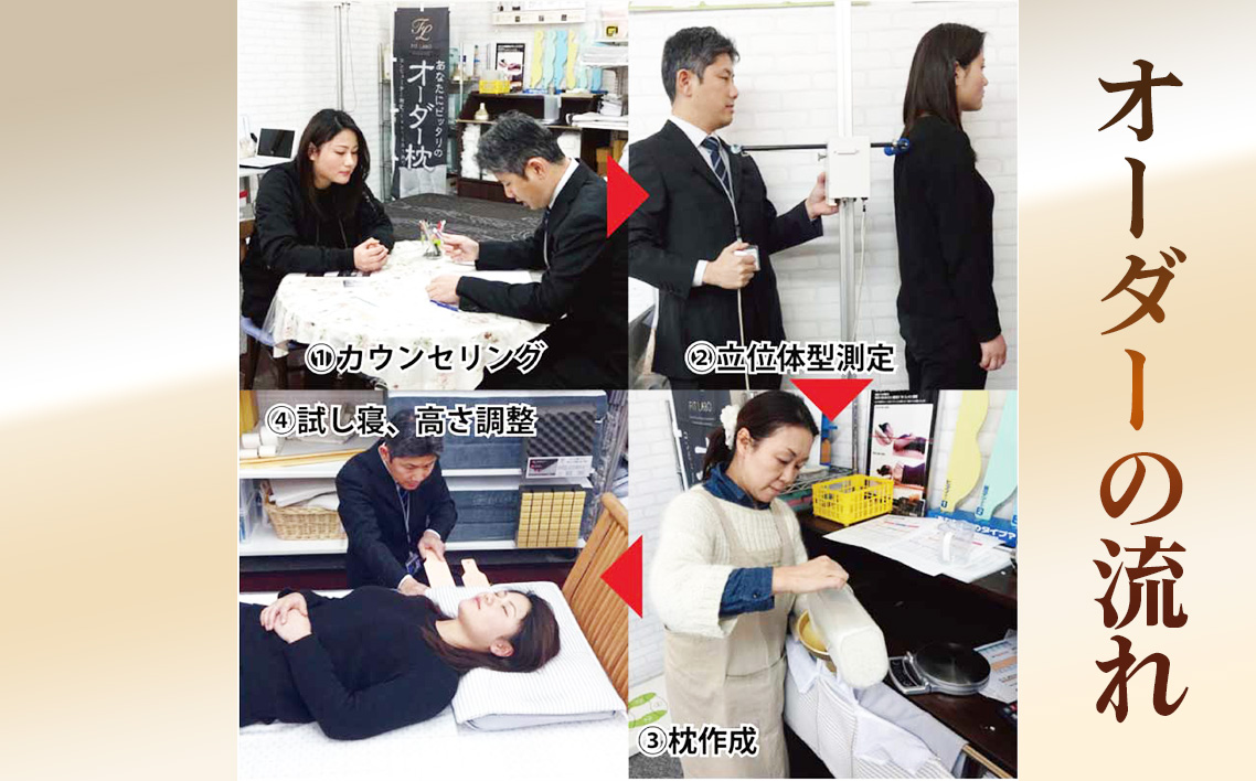 オーダーメイド枕ワイドサイズ（手作りカバー付き）【ギフト券】 ／ まくら 高さ調整 枕選び 体圧測定 横向き対応 仰向き対応 選べる中材 日本製枕 綿100％枕カバー付き 来店型 愛知県 No.325