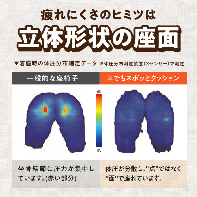 車でもスポッとクッション 選べる カラー 座る姿勢 改善 腰の負担 軽減 クッション ドライブクッション サポートクッション 車内グッズ 蒸れにくい 生地 使用 丸菱工業株式会社 お取り寄せ 愛知県 小牧市 送料無料