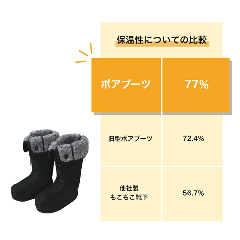 足元を保護・保温するブーツ「ボアブーツ」
