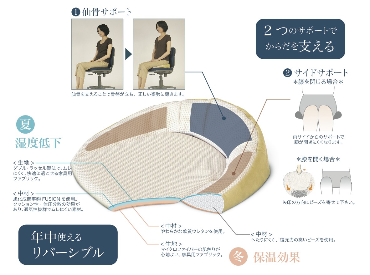 【ふるさと納税】自動車シートメーカーが追求した最幸の座り心地「仙骨サポート座布団」