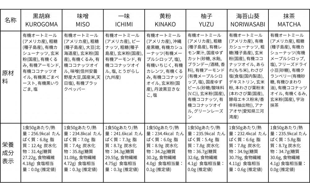 【定期便・全１２回】毎月届く soi 和グラノーラ７種BOX